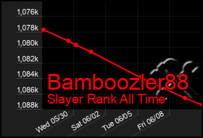 Total Graph of Bamboozler88
