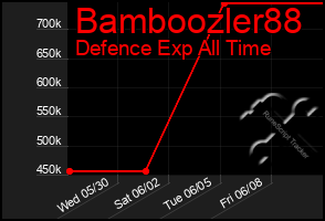 Total Graph of Bamboozler88