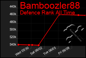 Total Graph of Bamboozler88
