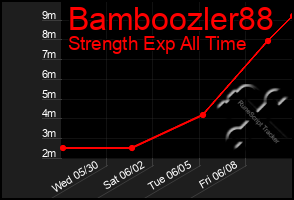 Total Graph of Bamboozler88