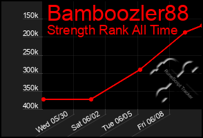 Total Graph of Bamboozler88