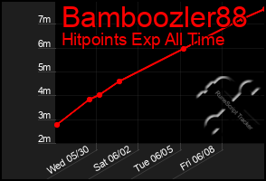Total Graph of Bamboozler88