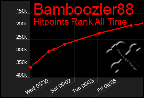 Total Graph of Bamboozler88