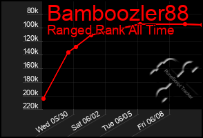 Total Graph of Bamboozler88