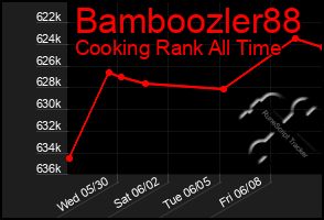 Total Graph of Bamboozler88