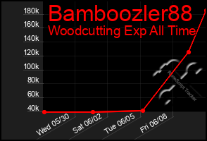Total Graph of Bamboozler88