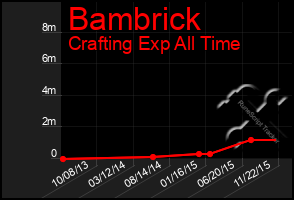 Total Graph of Bambrick