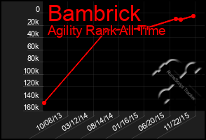 Total Graph of Bambrick