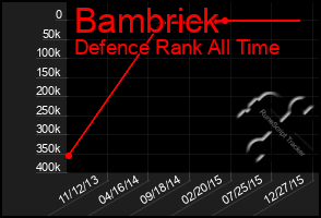 Total Graph of Bambrick