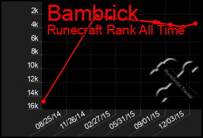 Total Graph of Bambrick