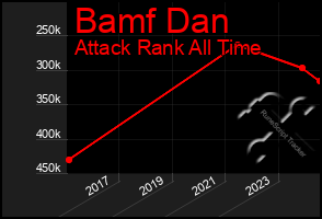 Total Graph of Bamf Dan