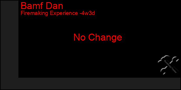 Last 31 Days Graph of Bamf Dan