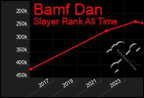 Total Graph of Bamf Dan