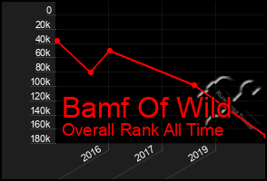 Total Graph of Bamf Of Wild