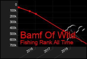 Total Graph of Bamf Of Wild