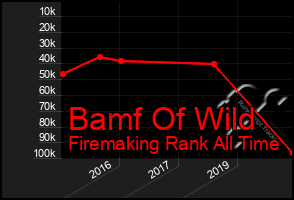 Total Graph of Bamf Of Wild