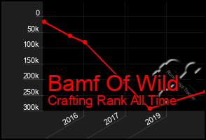 Total Graph of Bamf Of Wild