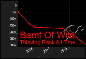 Total Graph of Bamf Of Wild