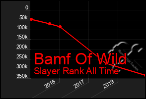 Total Graph of Bamf Of Wild