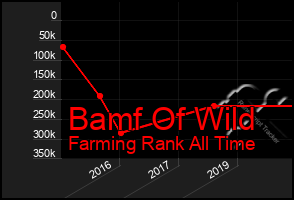 Total Graph of Bamf Of Wild