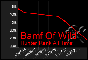 Total Graph of Bamf Of Wild