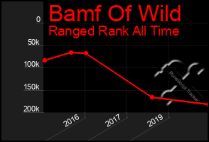 Total Graph of Bamf Of Wild