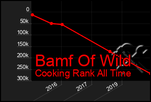 Total Graph of Bamf Of Wild