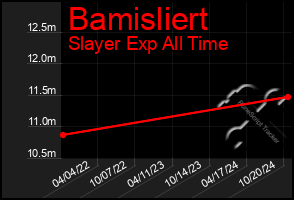 Total Graph of Bamisliert