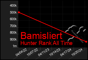 Total Graph of Bamisliert