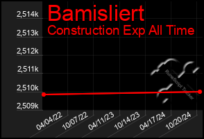 Total Graph of Bamisliert