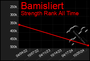 Total Graph of Bamisliert