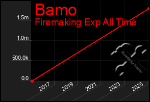 Total Graph of Bamo