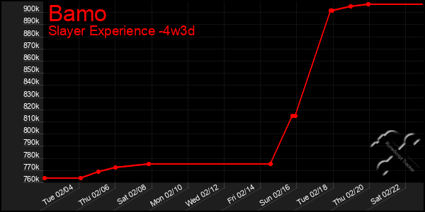 Last 31 Days Graph of Bamo