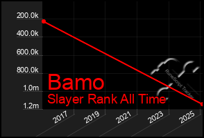 Total Graph of Bamo