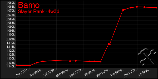 Last 31 Days Graph of Bamo