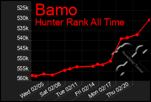 Total Graph of Bamo