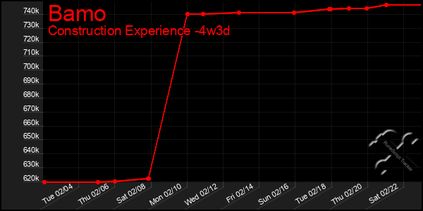 Last 31 Days Graph of Bamo