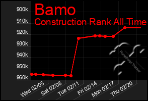 Total Graph of Bamo