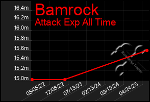 Total Graph of Bamrock