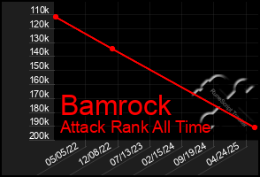 Total Graph of Bamrock