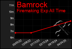 Total Graph of Bamrock