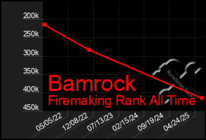 Total Graph of Bamrock