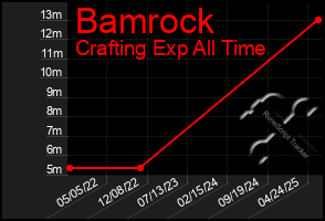 Total Graph of Bamrock