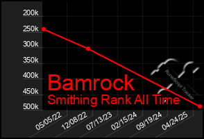 Total Graph of Bamrock