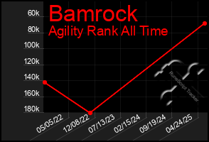 Total Graph of Bamrock