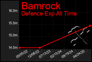 Total Graph of Bamrock