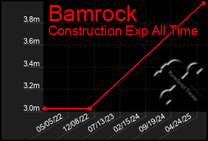 Total Graph of Bamrock