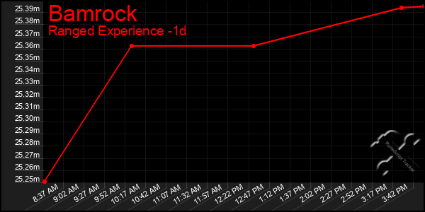 Last 24 Hours Graph of Bamrock