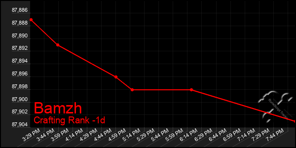 Last 24 Hours Graph of Bamzh