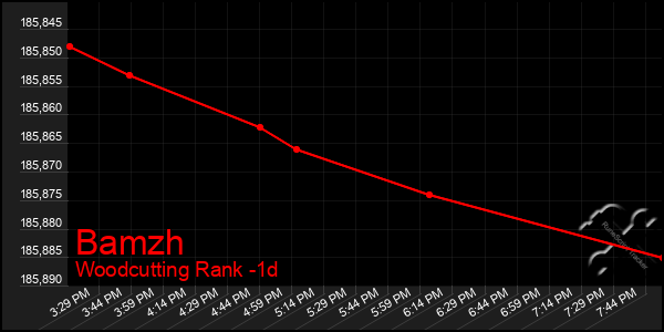 Last 24 Hours Graph of Bamzh